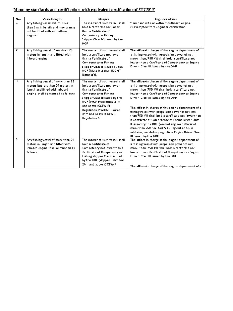 Fishing Vessel Manning Standards Guide | PDF | Sea Captain | Marine ...