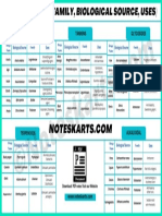 List of Drugs Family Biological Source Uses Noteskarts Poster 4 3