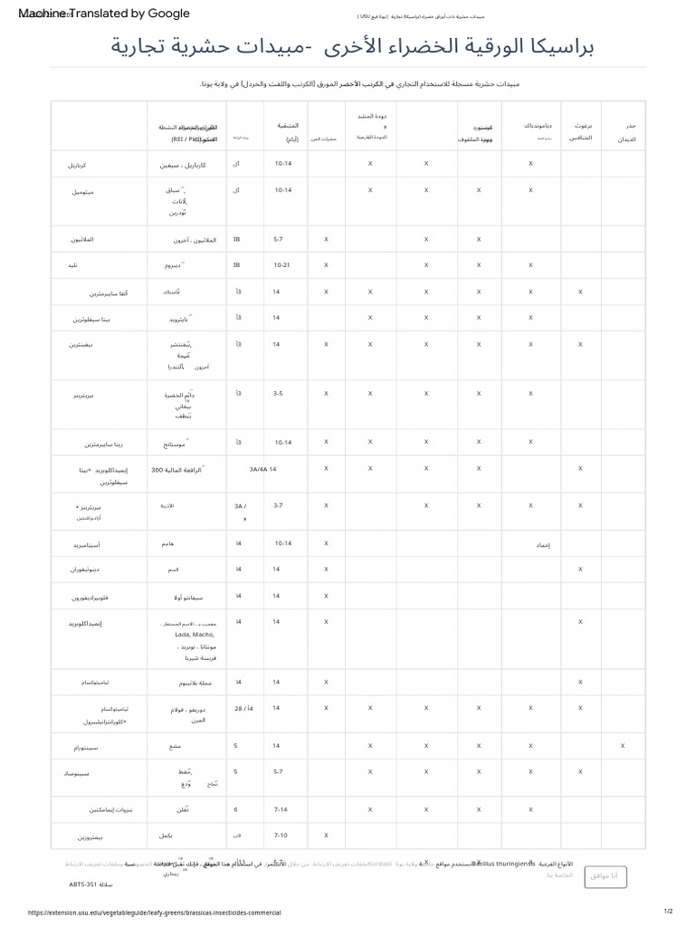 Leafy Greens (Brassica) Insecticides Commercial Utah Veg USU PDF