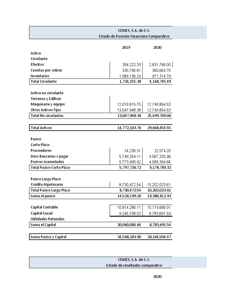 Estados Financieros CEMEX 2024 | PDF | Estado de resultados | Sector ...