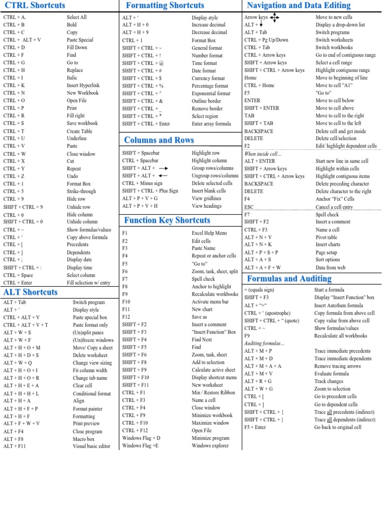 Excel Shortcuts | PDF | Cost Of Capital | Microsoft Excel
