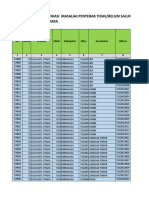 Copy of Lampiran 2. Memo 07 - Format Identifikasi Belum Salur DD Tahap I 2023