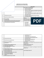 Kebutuhan Data Standar Teknis