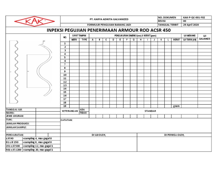 Armor Rod ACSR 450 | PDF