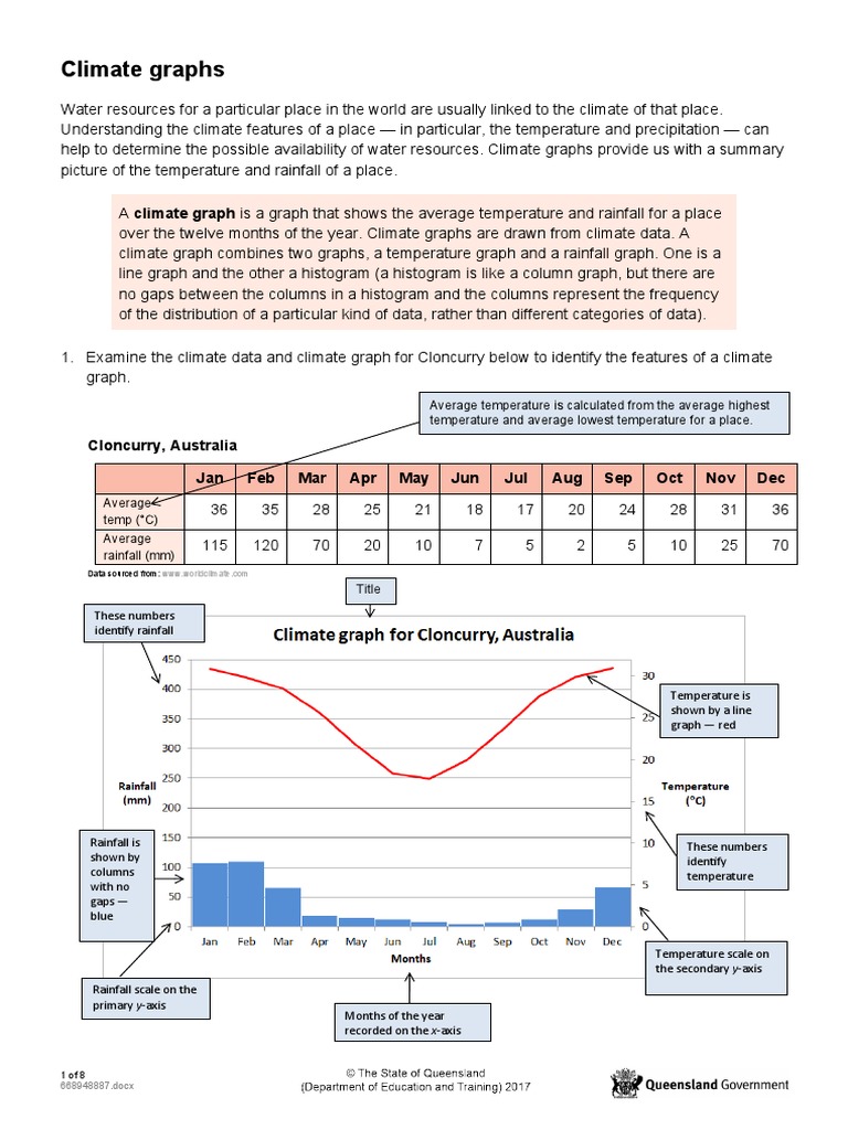 Understanding Climate Graphs and Data | PDF | Precipitation | Cartesian ...