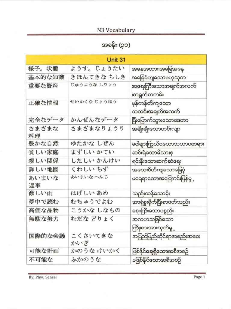Unit 31 35 merge file pdf