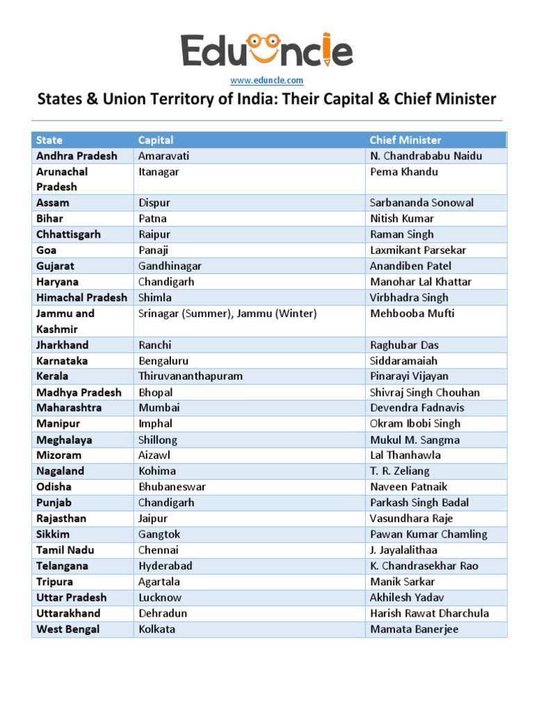 Make A List Of Indian States And Their Capital With Their Chief Minister Also