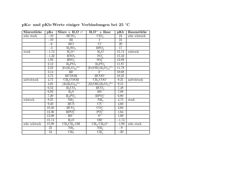 Pks Tabelle PDF