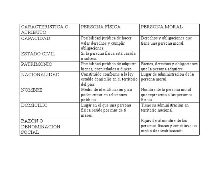 Atributos de Las Personas Físicas y Morales | PDF | Derecho