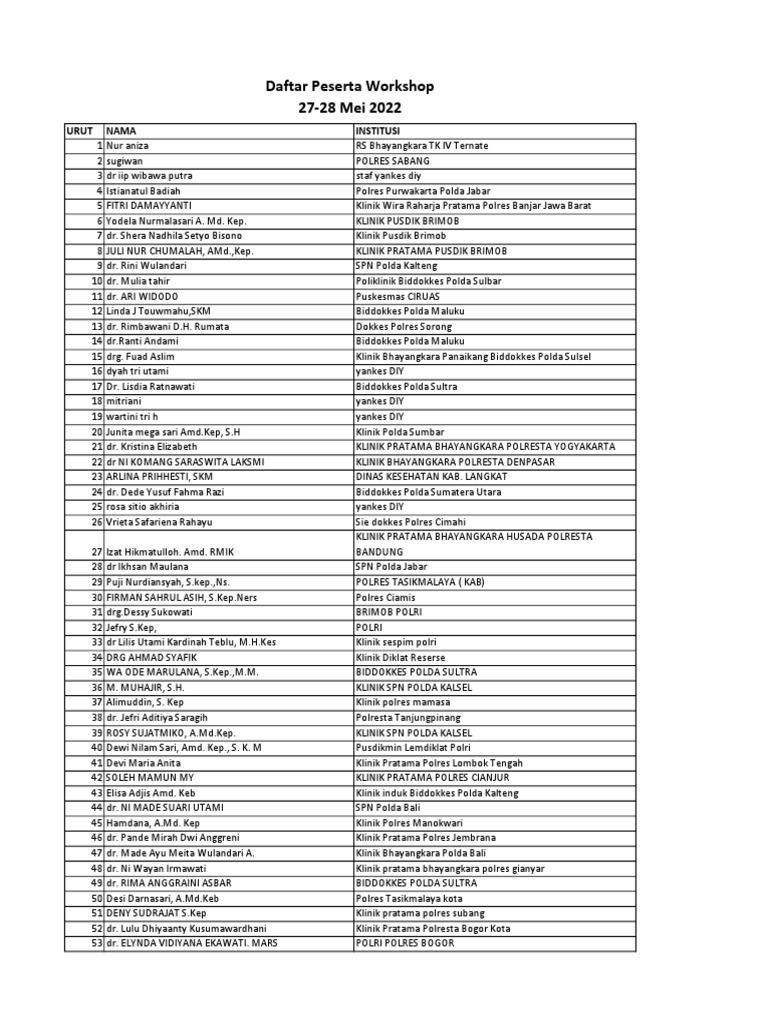 Daftar Hadir Peserta Workshop 27 28 Mei 2022 Pdf