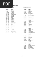 The Official 365 Day Reading Plan For The Bible in A Year | PDF | Bible ...