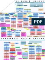 REVISED Head Injury