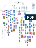 Osteoarthritis Concept Map