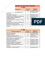 Profesorado de Educacion Primaria - Plan de Estudios