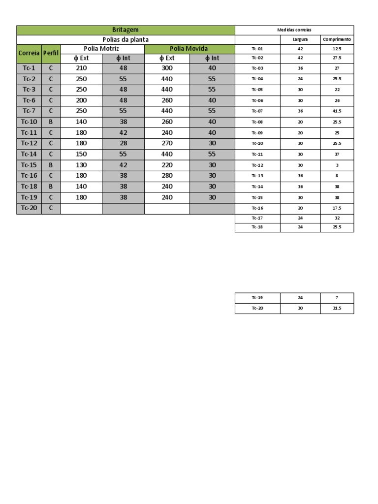 Polias Britagem PDF