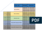 FCIP IP Configuration-GSTN