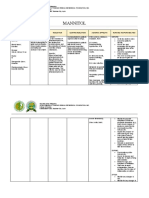 Format, Drug Study