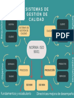 Diagrama ISO-9001