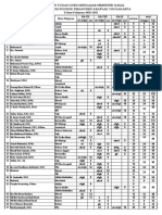 6 Pembagian Tugas Guru