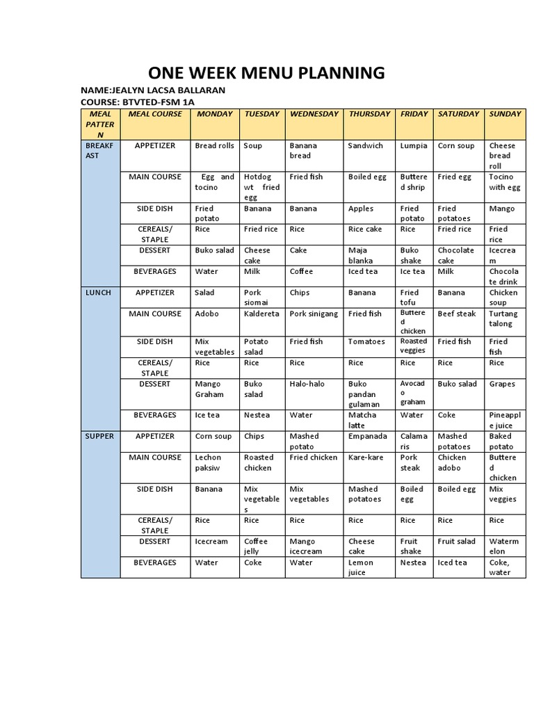 One Week Menu Planning | PDF