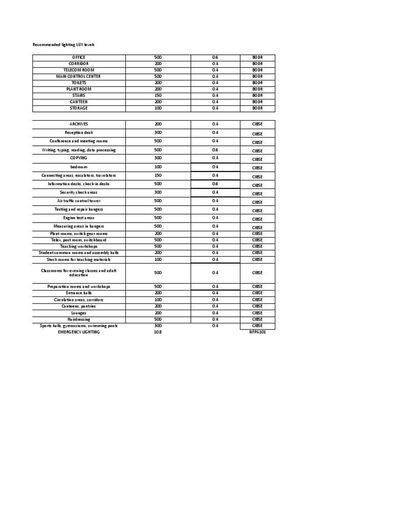 Lighting Calculation Summary Table PDF Lighting
