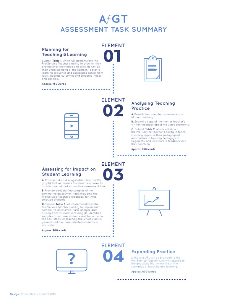 AƒGT Assessment Task Overview | PDF | Learning | Teaching