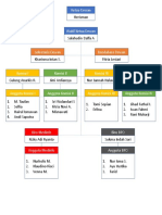 Struktur DPM