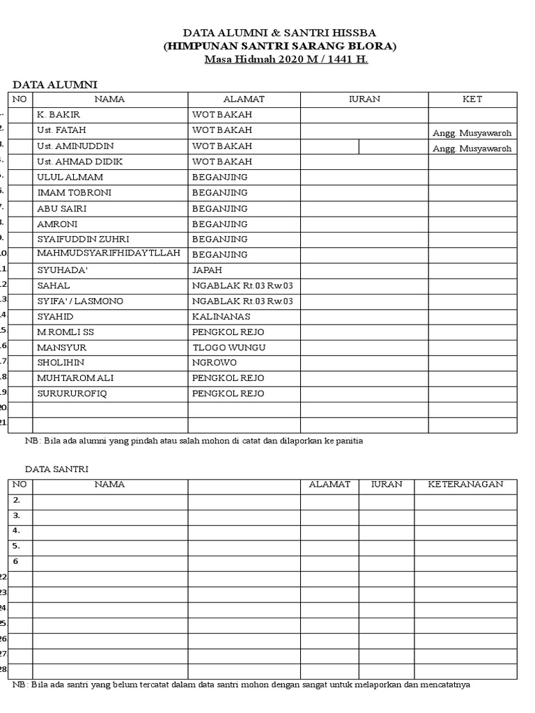 Data Alumni dan Santri Hissba 2020 | PDF