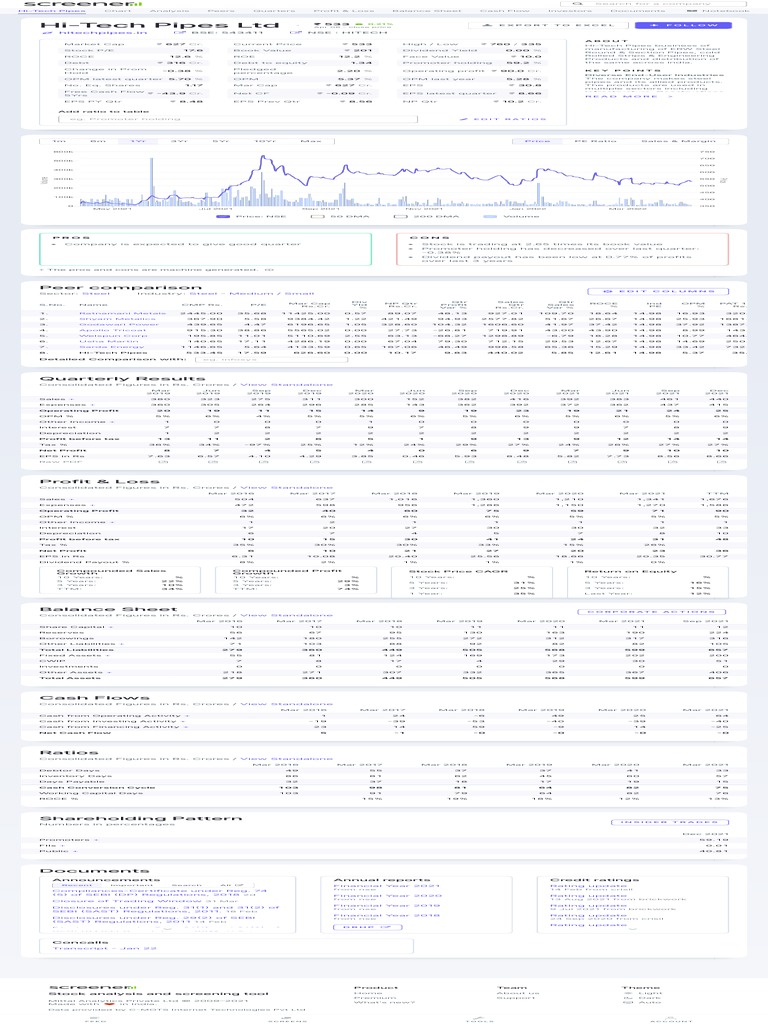 HiTech Pipes LTD Financial Results and Price Chart Screener PDF