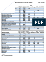 Notas de Corte de Selectividad 2023 en País Vasco