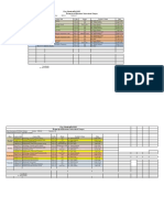 Time Table Fall 2022 Zoology