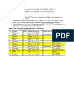 Hasil Screening Kesehatan Gigi Dan Mulut Kelas 3 Dan 5