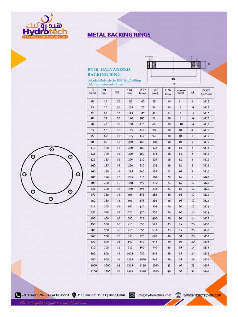 GI BACKING RINGS HYDROTECH PDF
