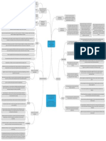 Business Chapter 29 Igcse Summary