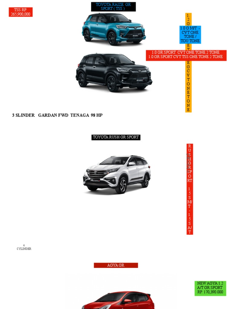 Produk Toyota | PDF | Front Wheel Drive Vehicles | Automotive Technologies