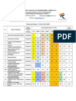 GCOE Amravati - Placement Report AY 2021-2022