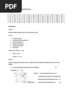 Percubaan STPM Pahang 2011 - Skema Ekonomi Kertas 1