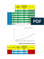 Parcial Hidrologia