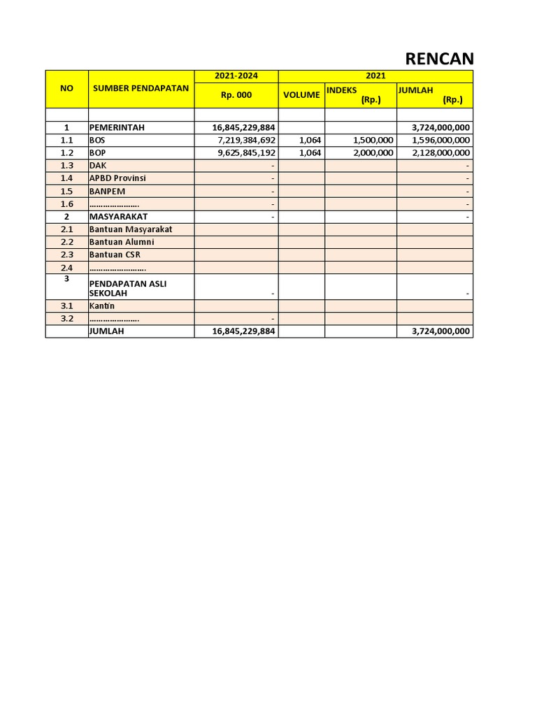 Rencana Pendapatan Sekolah 2021-2024 | PDF