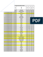 ST Population Centres in Purnea