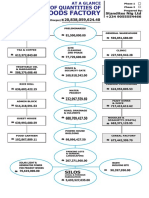 Priced Bill of Quantities