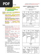 NCM 109 Midterm