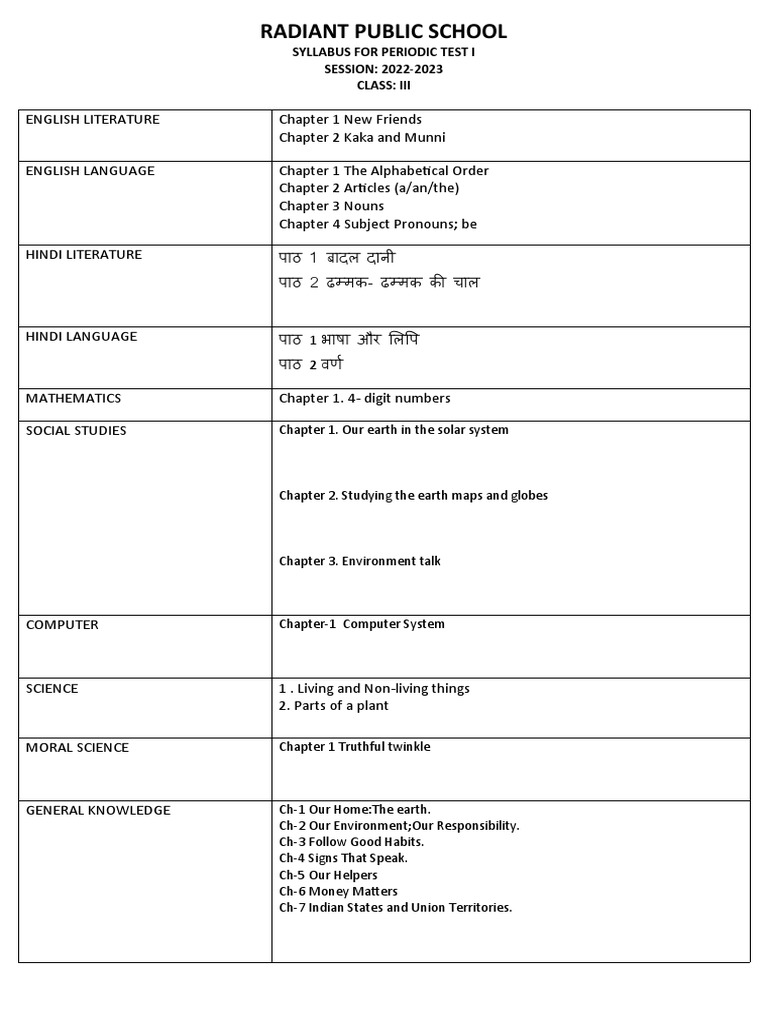Class iii pt 1 syllabus pdf
