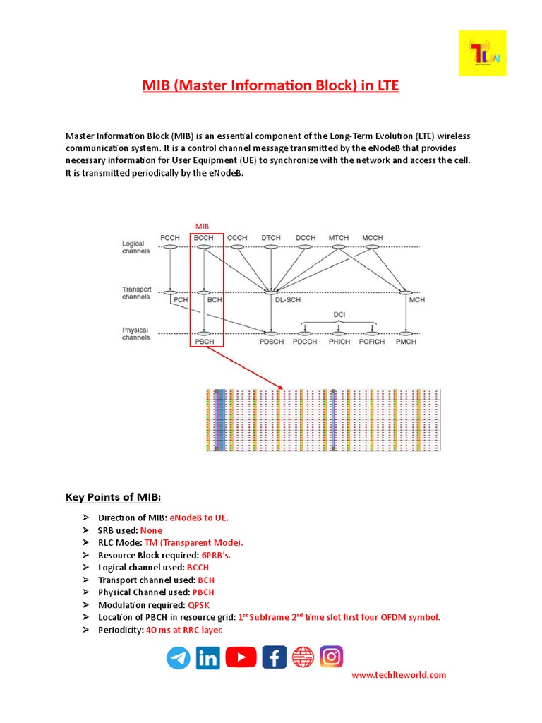 MIB in LTE | PDF