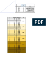 Round Budget Study Case1