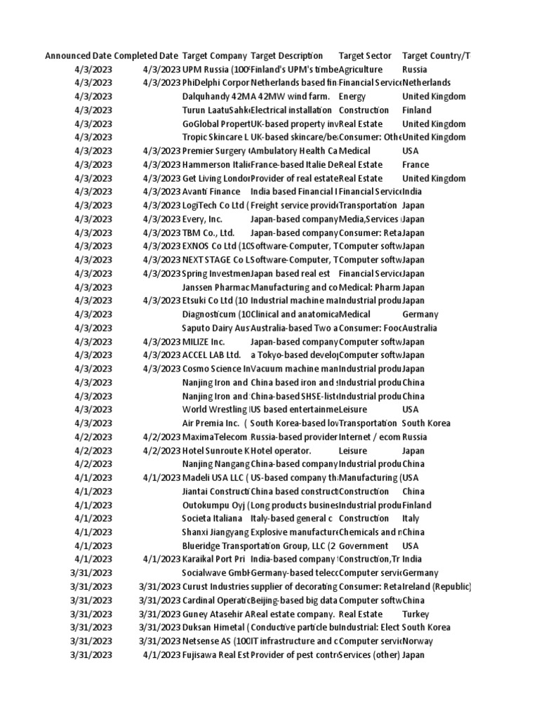 Mergermarket Deals Export 20230403 789f7d52 | PDF | Computers