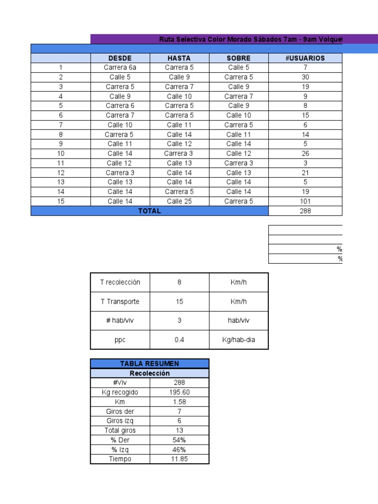 Tabla Ruteo Caloto R.S PDF