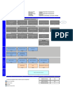 Malla SAP Analista Programador Computacional PRES 2017