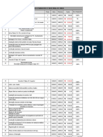 Cronograma Fisico Finaceiro Etapa Final de Obra Aditivo