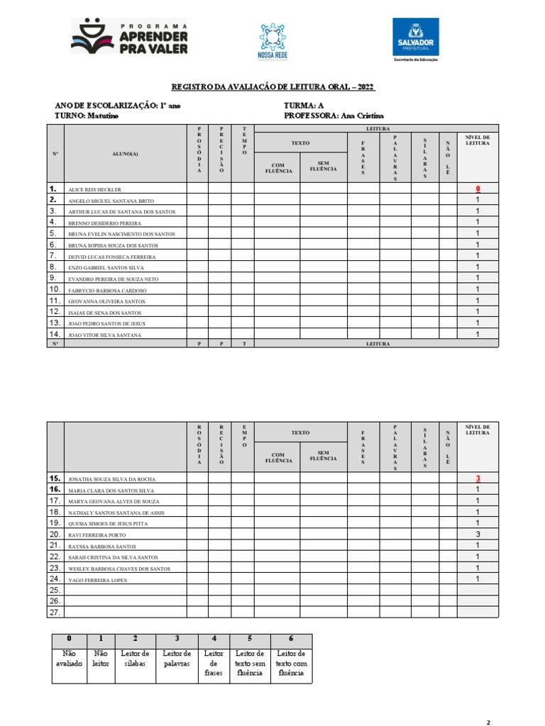 Ficha Avaliação de Leitura Oral 1ºA | PDF